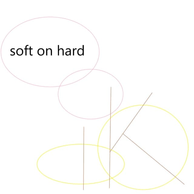 soft on hard